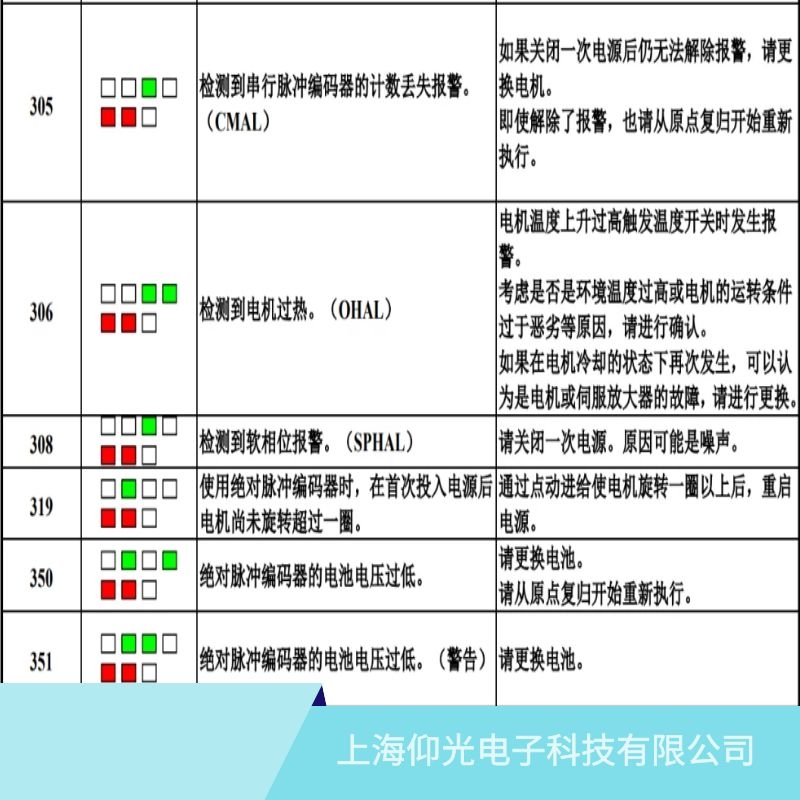 �l(f��)�ǿ�늙C(j��)�ŷ�����(b��o)350���a��늉��͹��ϾS�ޘI(y��)��(w��)